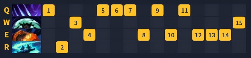 乌迪尔暗爪出装天赋,乌迪尔暗爪秒杀男枪