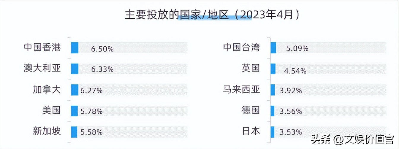 中产妈妈“卷”完Lululemon，开始给孩子“卷”moodytiger？
