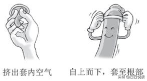 科普：怎样正确使用避孕套？