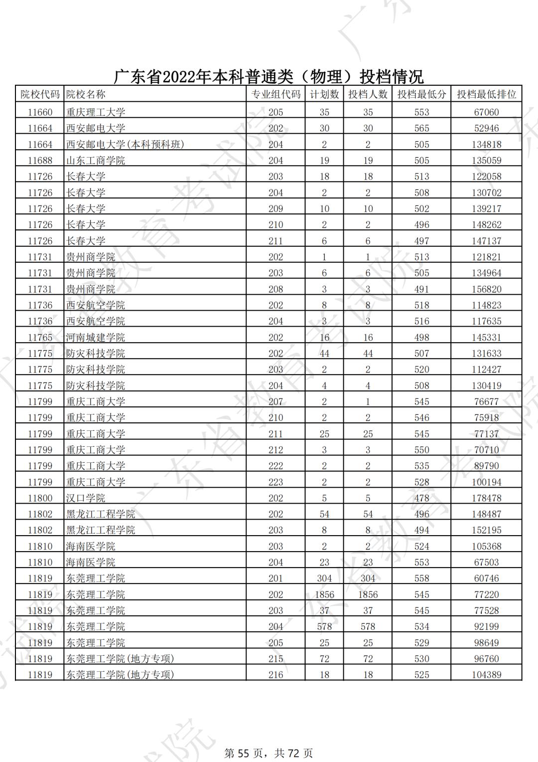 2019年各省一本分数线湖南,各省一本录取分数线2020