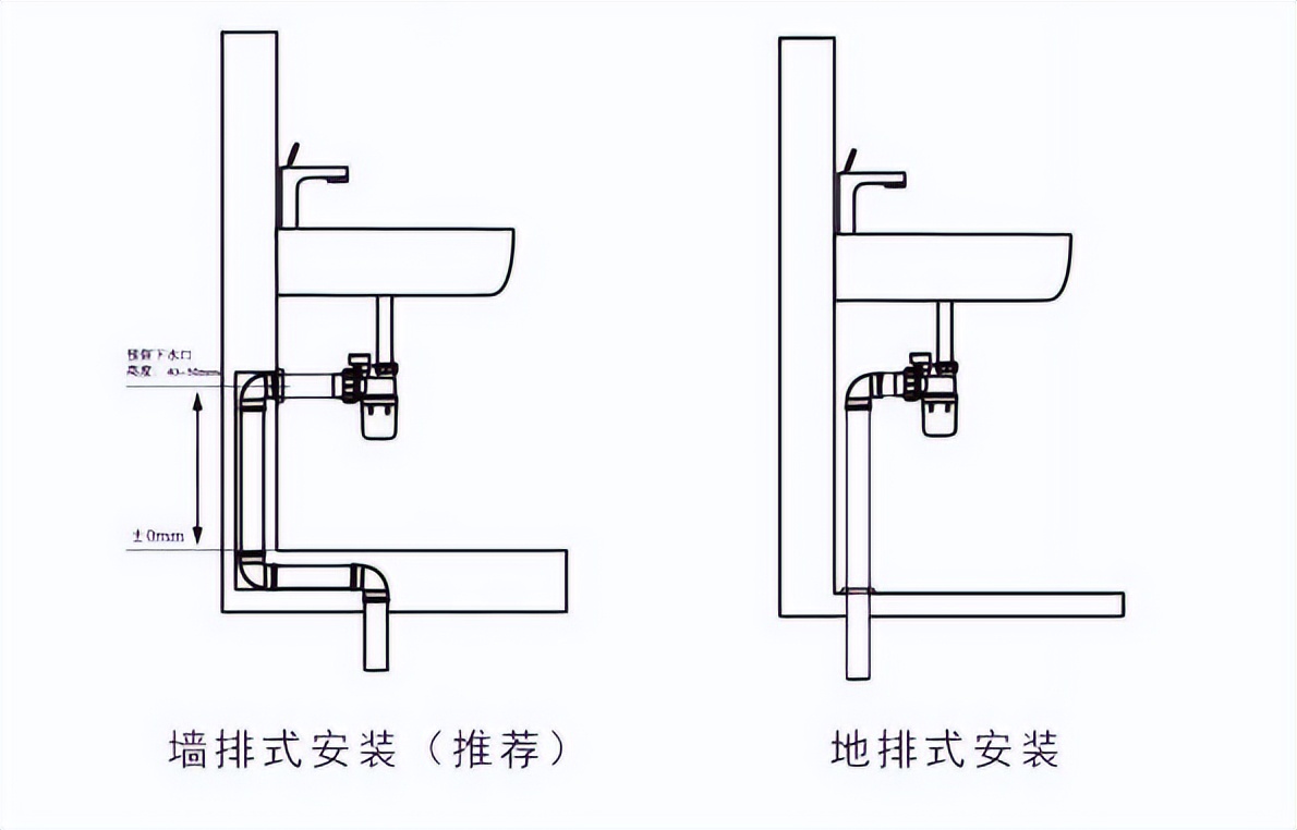 卫生间台盆下水道反味太臭怎么办,卫生间洗手盆反味小妙招