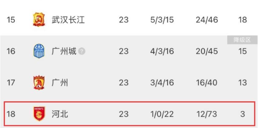 足协对于中国足球现状有什么举措,足协新政策对中国职业足球的影响