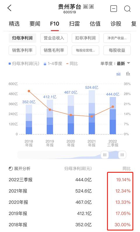富易市盈率估值指标公式,如何计算股票市盈率等估值指标