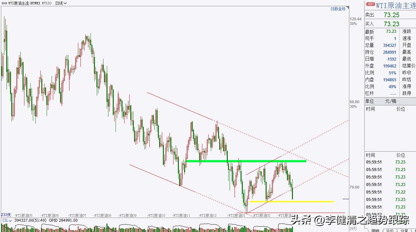 期货操盘手法和现货主力操作,主力操盘手操作全过程