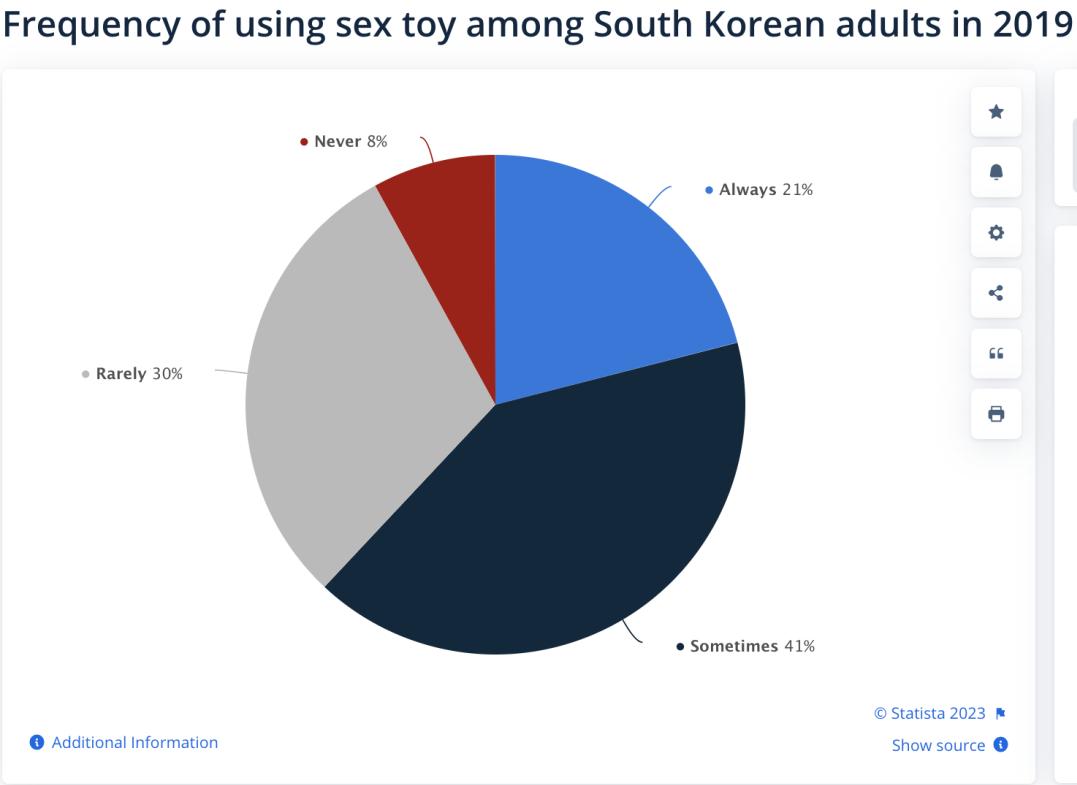 韩国，给*爱性**娃娃开绿灯！