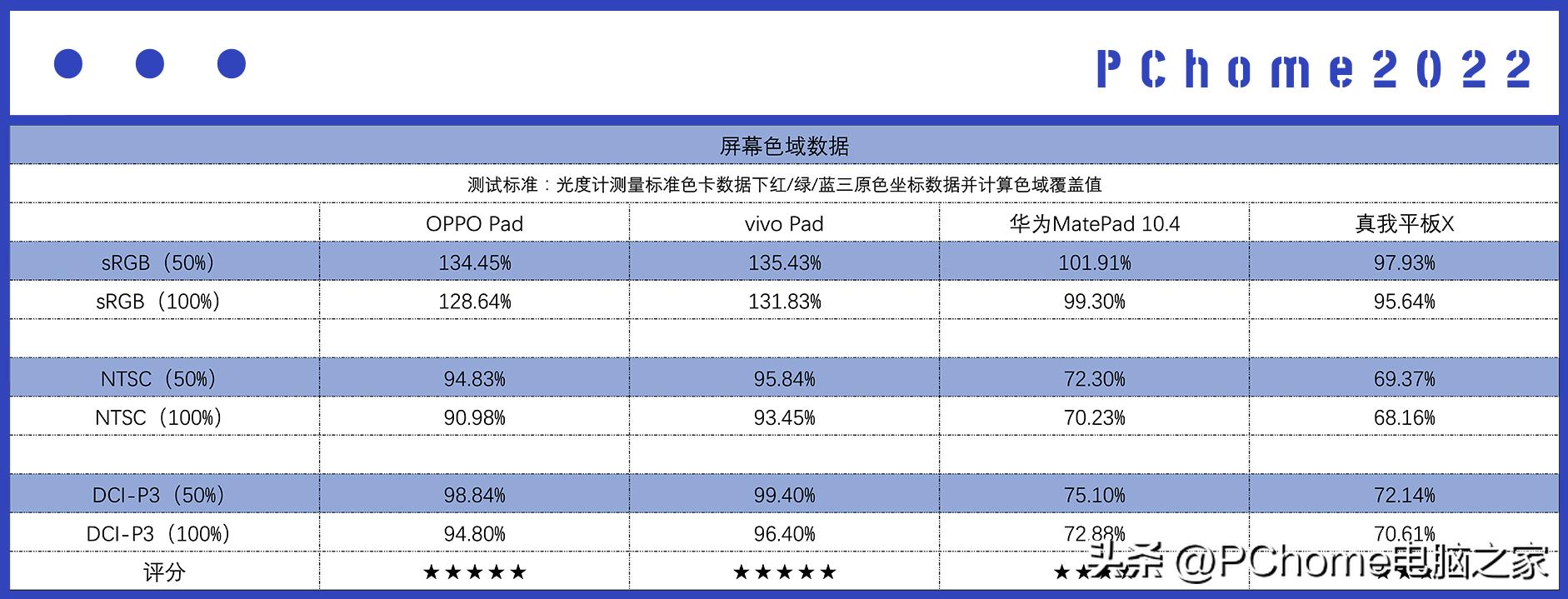 平板电脑推荐2021性价比2000以下,目前值得入手的平板电脑推荐