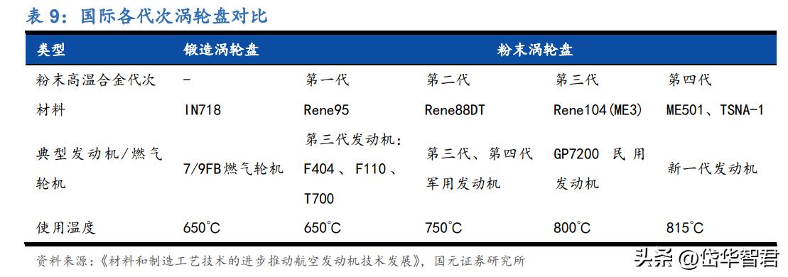 高温合金新贵，万泽股份：“双轮驱动”，能否实现跨越式发展？