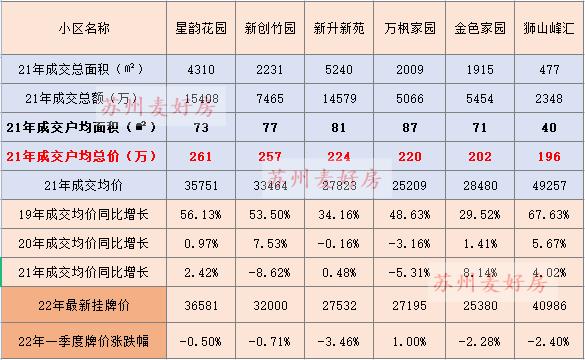 东营新区二手房出售最新信息,最新铜山新区二手房出售信息