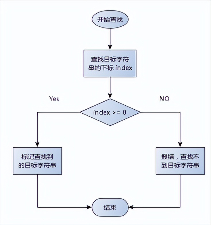 qt自定义对话框,qt开发用什么工具