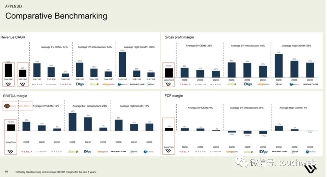 哈雷电动摩托livewire多少钱,哈雷hydraglide落地价
