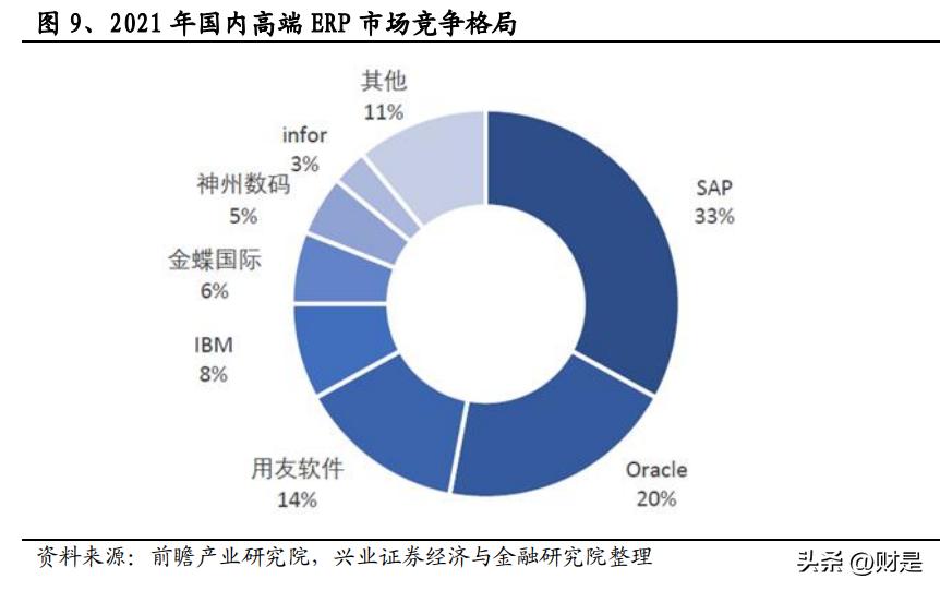 赛意信息新项目,赛意信息白皮书