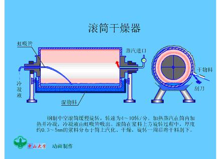 干燥机工作原理动图,无热再生干燥器工作原理