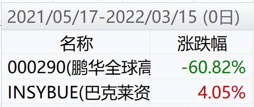 美元债投资,强势美元投资逻辑