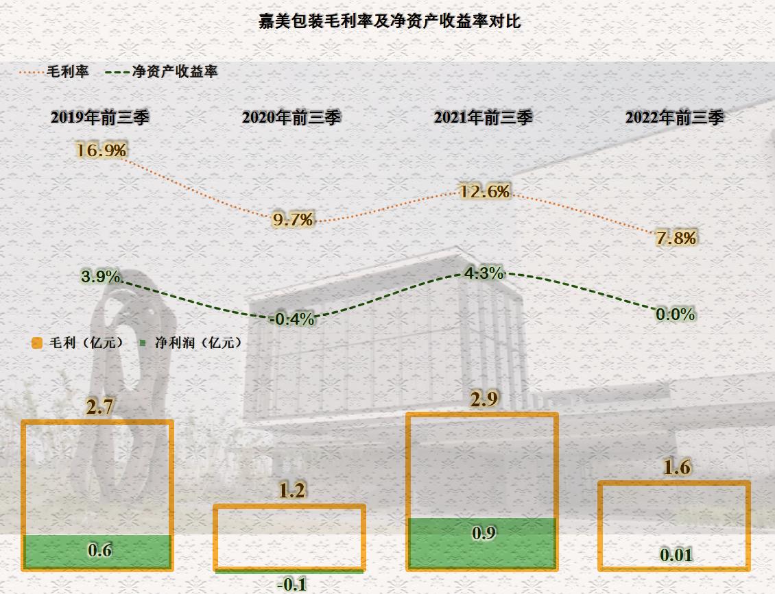 002969嘉美包装股票最新分析预测,嘉美包装一季度收入