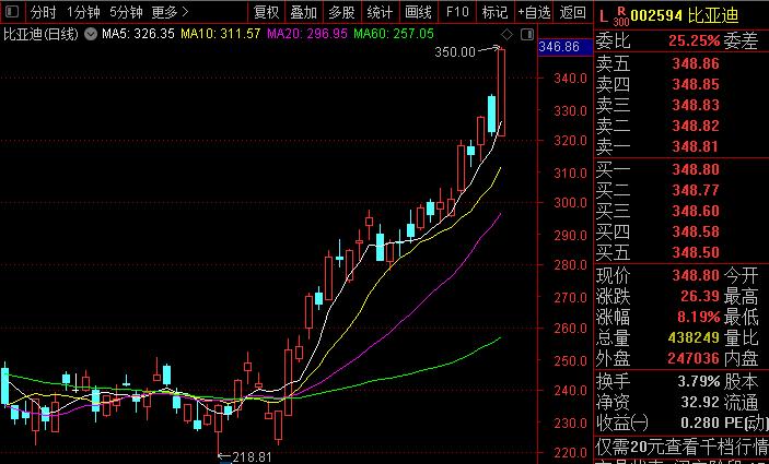 非农数据超预期怎么美股还跌,通胀回落助推美股创15个月新高