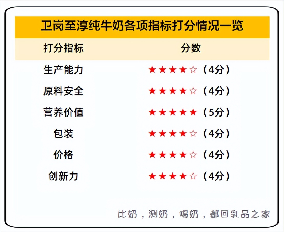 西门塔尔牛奶测评,西门塔尔牛奶和荷斯坦牛奶哪个好