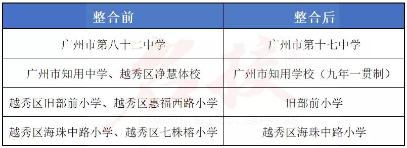 广州市8所民办学校变更名称,广州多所民办学校更名是什么原因