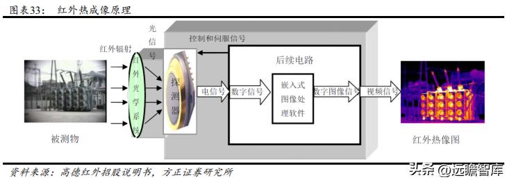 军品电源和红外产品优秀供应商，航天长峰：军品业务占比不断提升