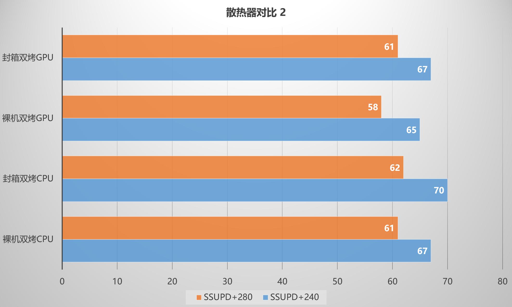 itx桌面配什么主机好,itx小钢炮主机测评