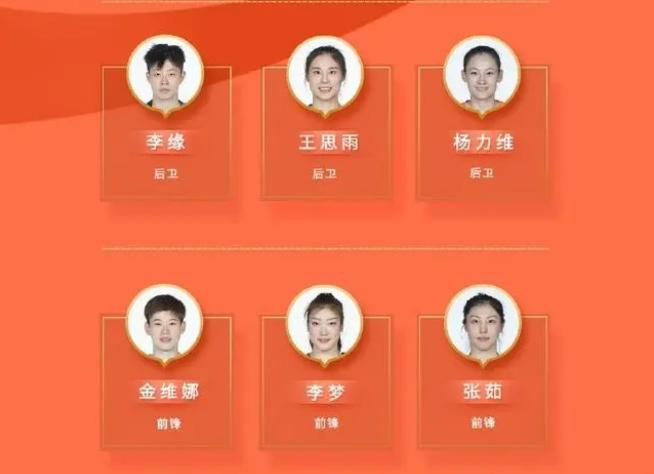 2023年女篮亚洲杯中国女篮赛程表,2023年6月亚洲杯中国女篮12人名单