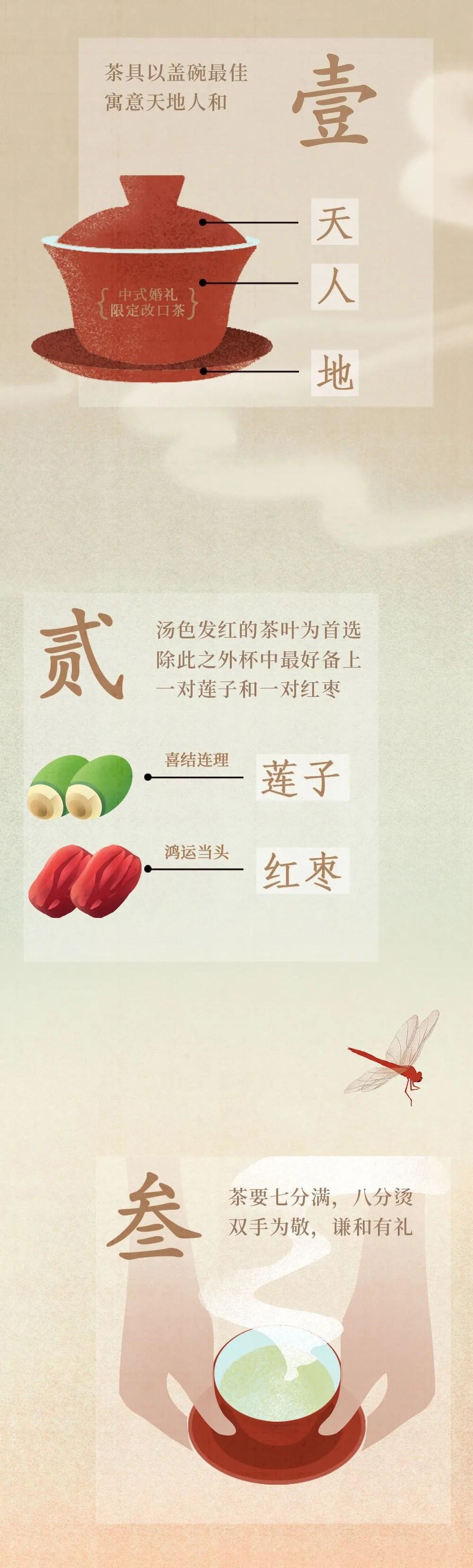 结婚敬茶的礼仪需要跪下吗,结婚敬茶仪式有什么讲究