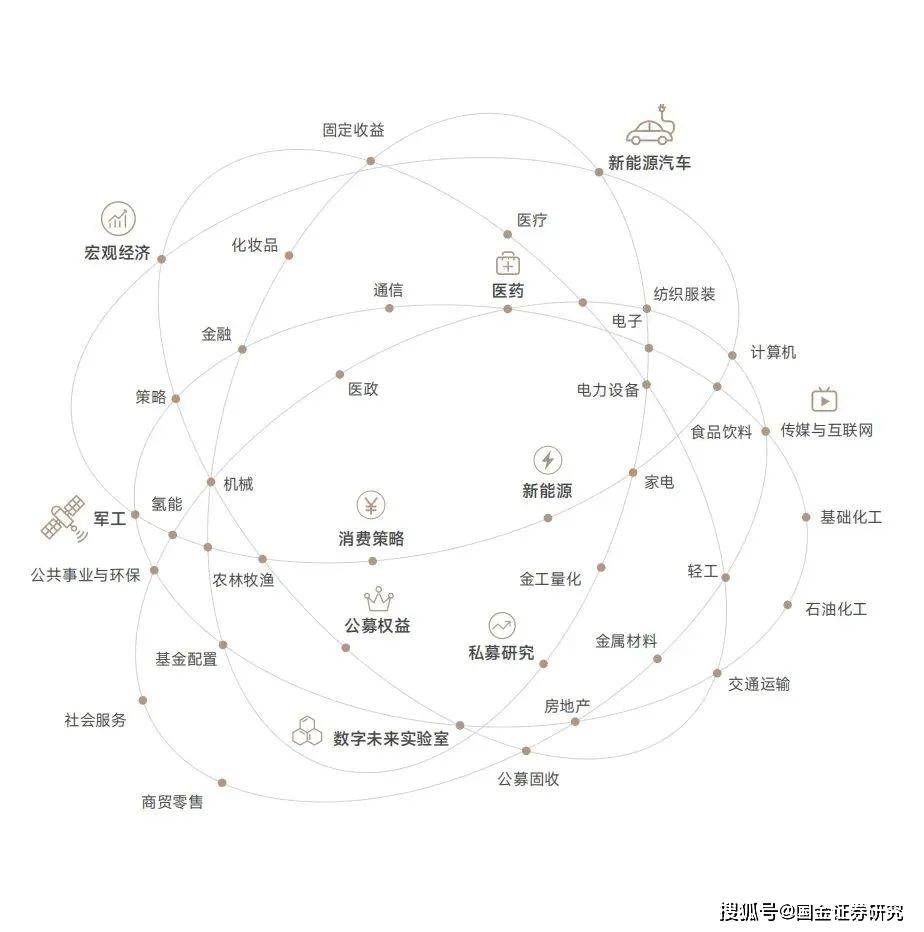 国金证券最佳分析师,新财富最佳分析师历届排行榜