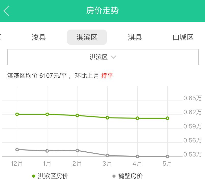 黑龙江鹤岗一万块钱买了一套房子,鹤壁和鹤岗的房子哪个便宜