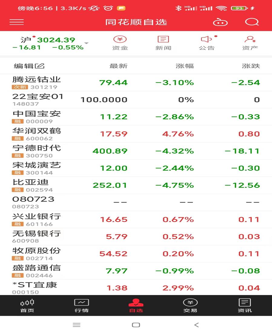 炒股融资融券50万一天利息是多少,融资融券下的炒股思路