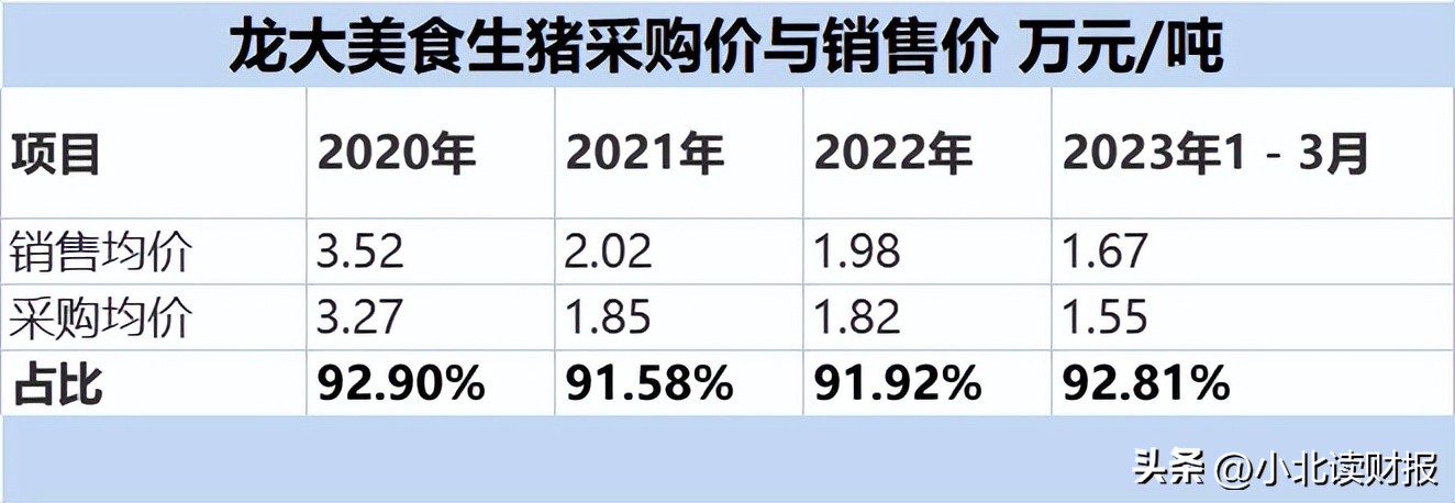 杀一头300斤的猪能赚多少钱,杀一个猪能赚多少钱