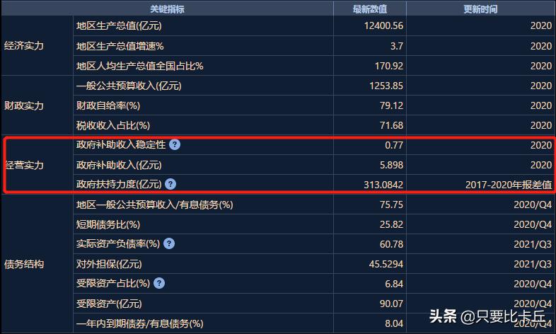 青岛未来5年招标项目,青岛市超过多少金额需要招投标