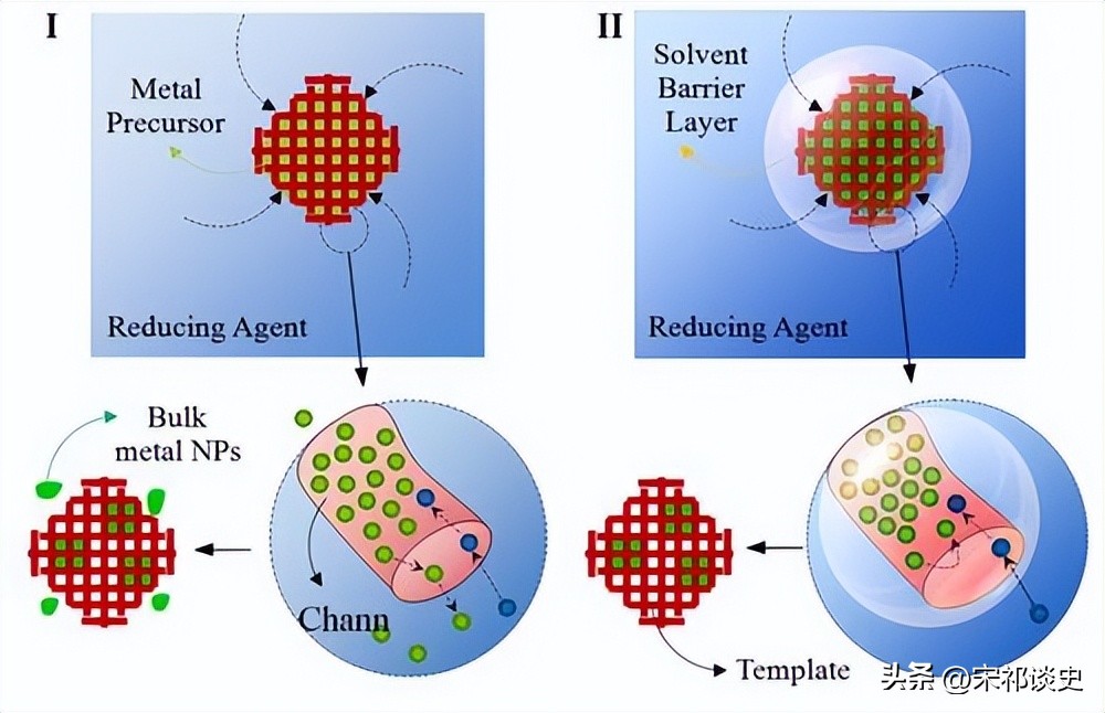 创新科技:基于固定化单金纳米棒的汞合金等离子体检测技术