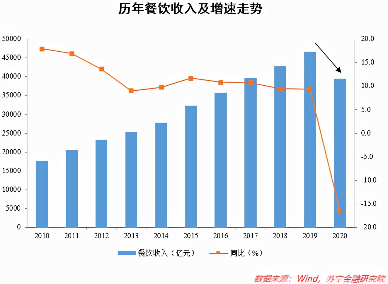 深度解码：海底捞到底还行不行？