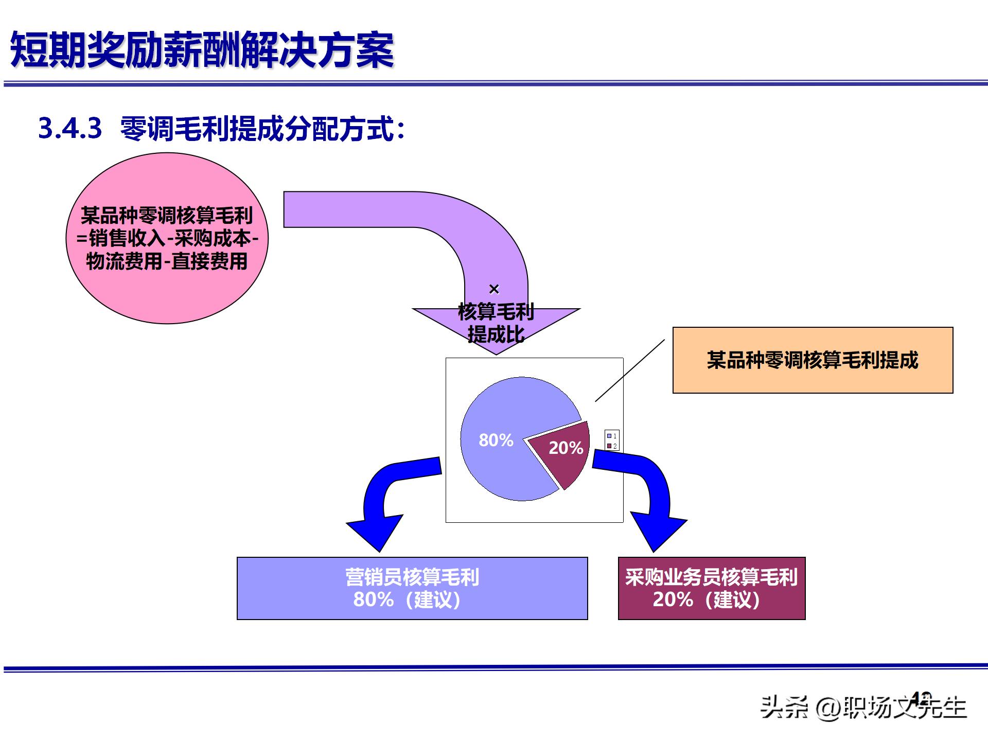 人力资源管理体系核心，71页公司绩效薪酬管理体系咨询报告