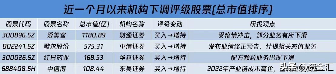 12月20日晚间股市最新消息汇总,最新消息利空券商