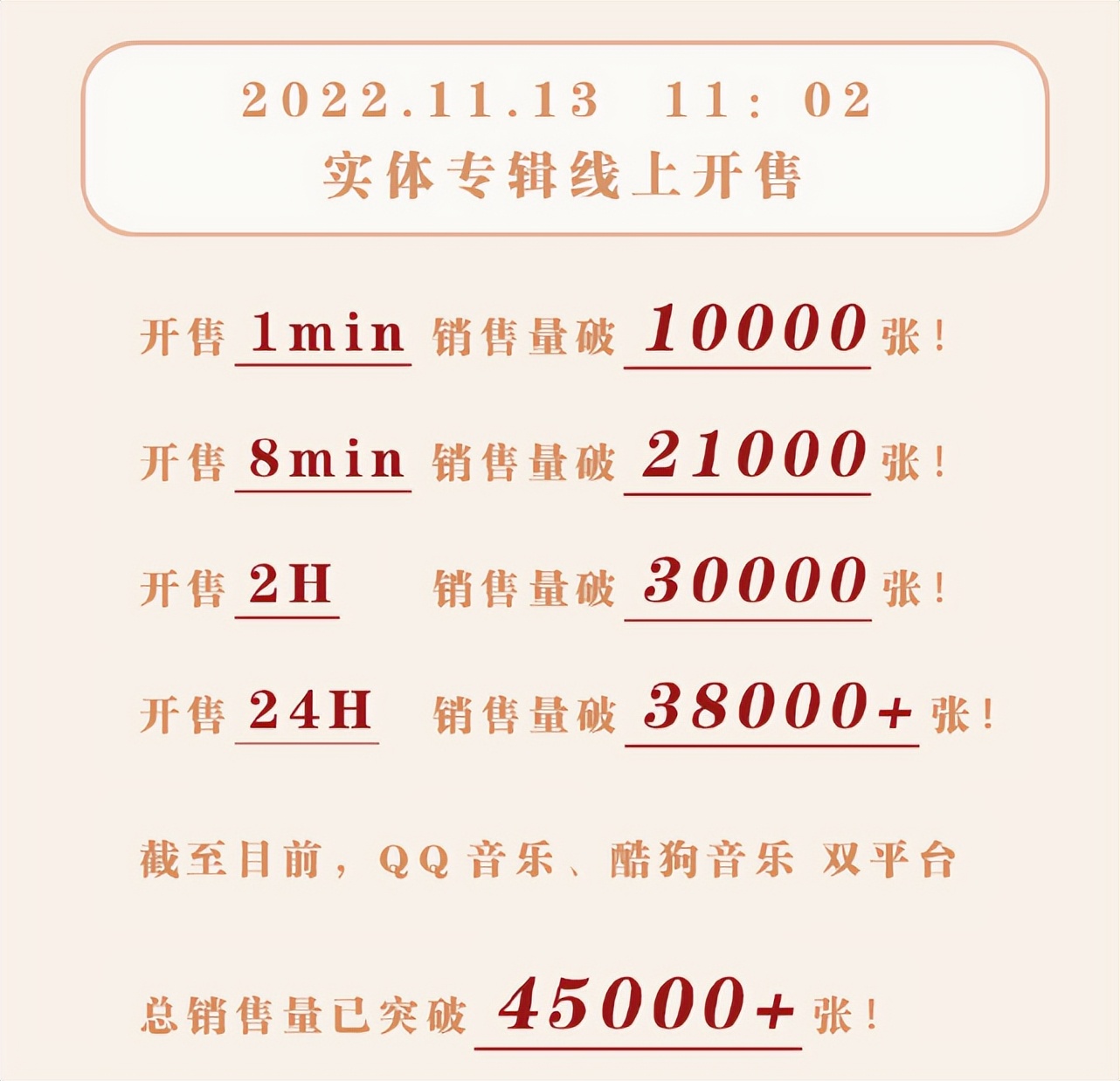 现在还有实体专辑吗,现在谁还买实体专辑