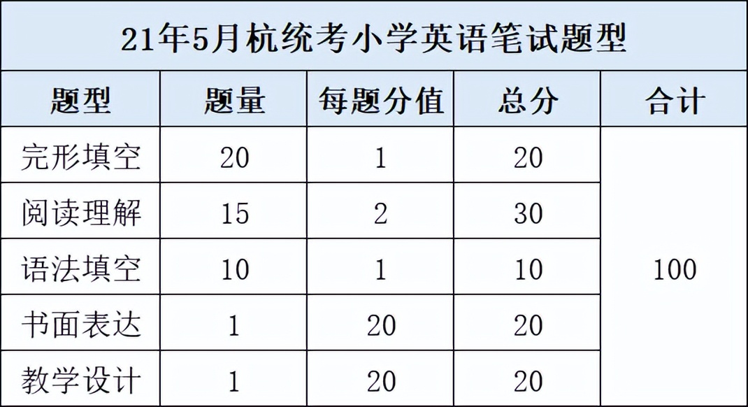 杭州统考笔试备考教材,t8联考英语浙江首考