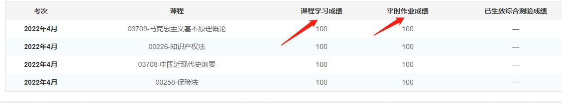中南财经大学工商管理自考,自考中南财经政法大学税收学