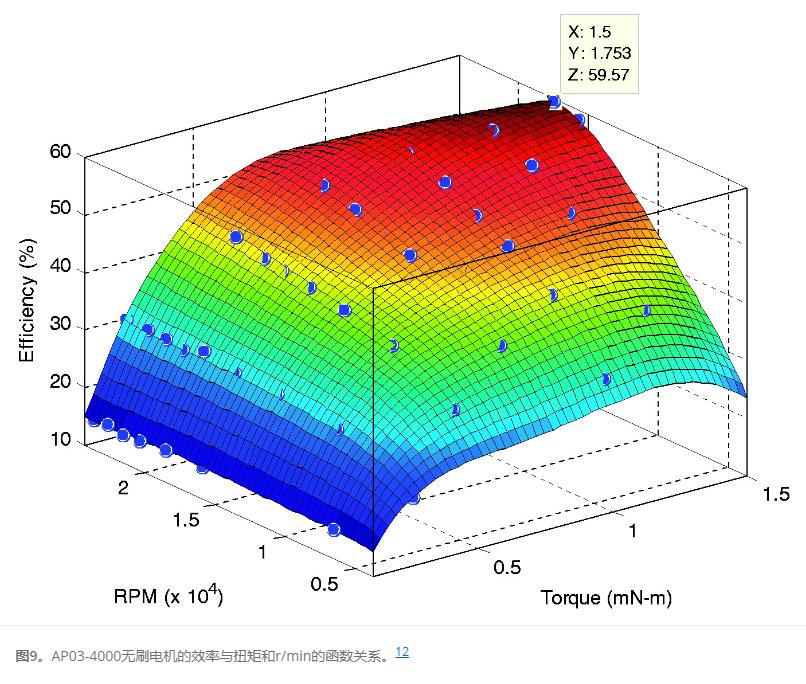 轻型直升飞机旋翼制造,新型直升机旋翼
