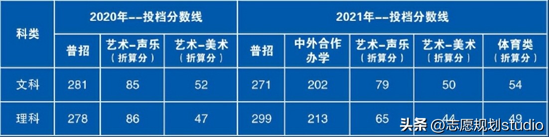河南测绘职业学院全国排名,河南测绘职业学院软件技术