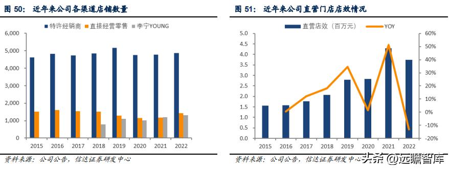李宁三大主打科技哪个最好,李宁引领科技发展