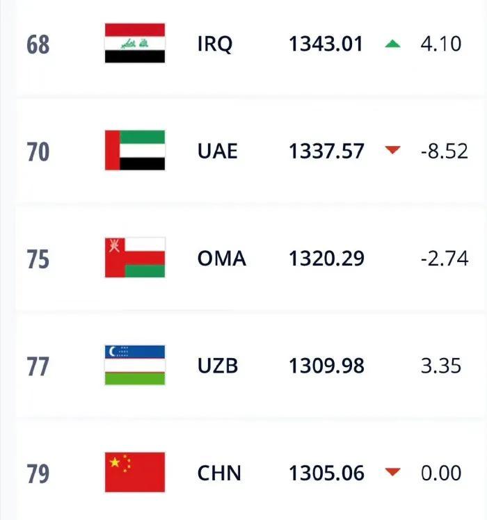 中国世界杯遗憾时刻,中国国足世界杯回顾