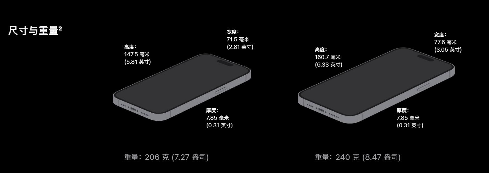 iphone14pro还需要买什么,iphone14pro以后哪款值得购买