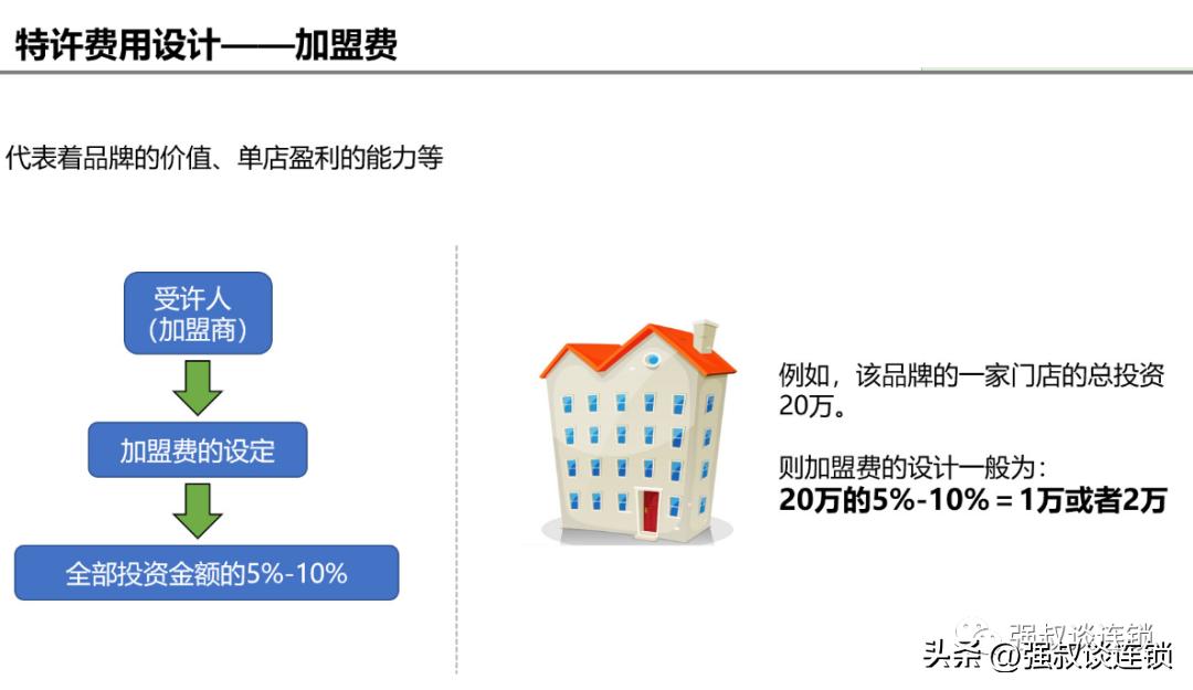 连锁加盟加盟费,连锁企业加盟流程设计