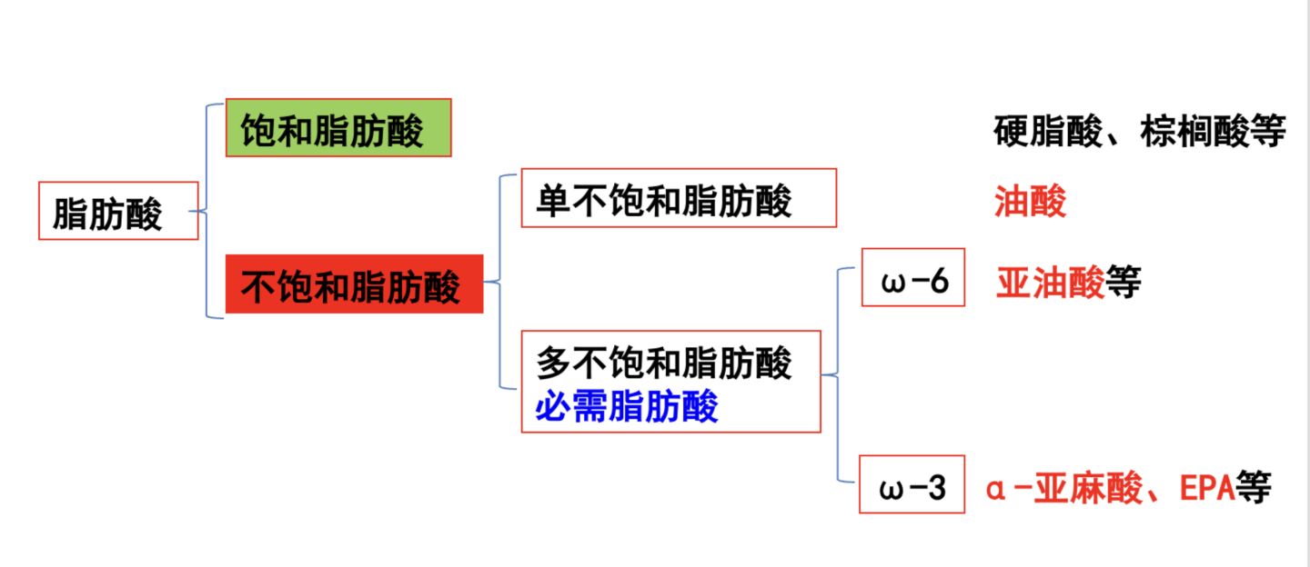 食用油选择什么样的最好,平时吃哪种食用油最好