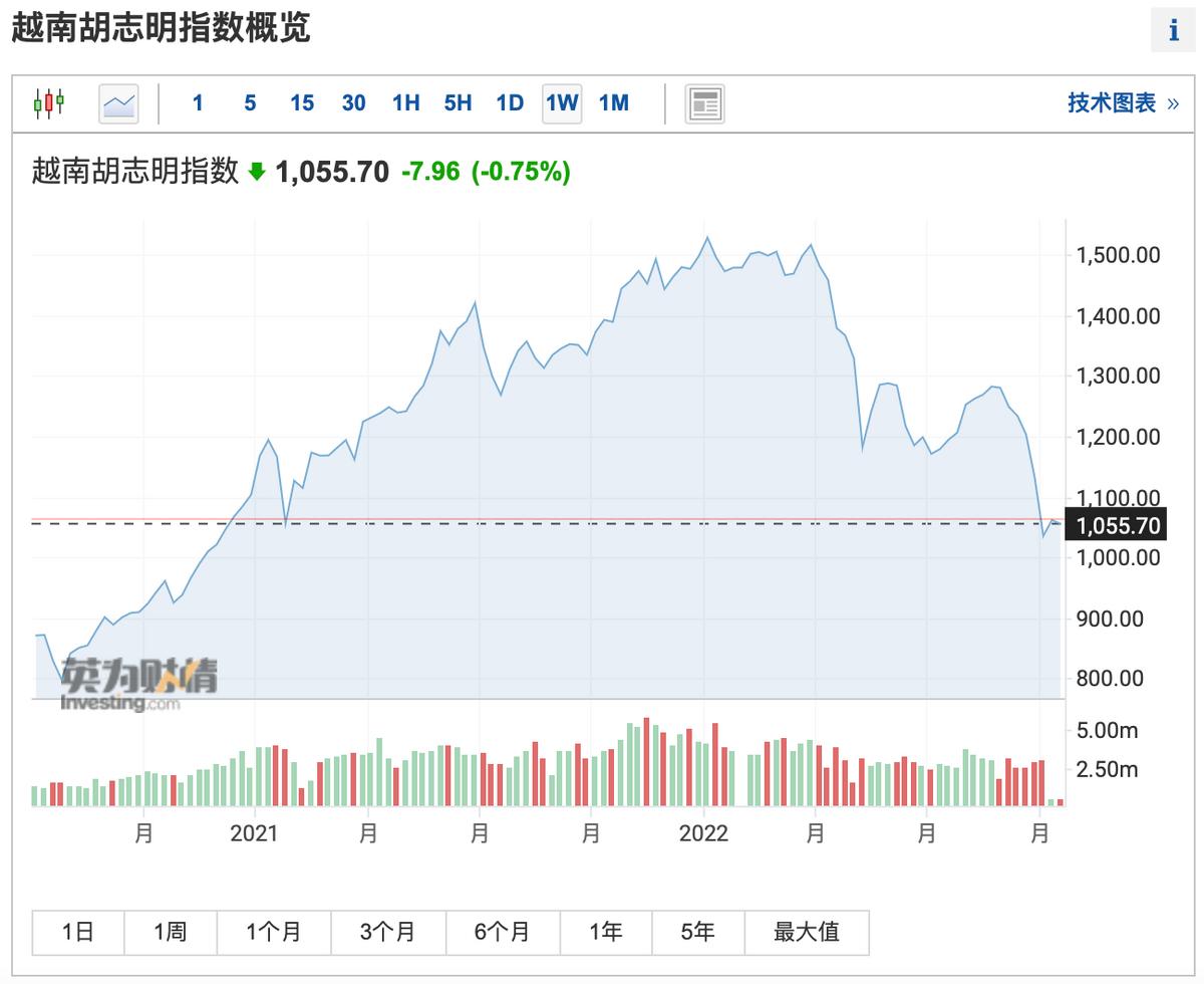 越南女首富被控诈骗120亿美元,越南女首富900亿诈骗案细节披露