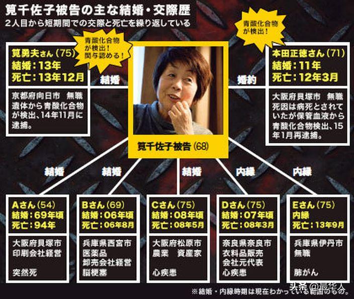 毒害多位男伴、吞10亿遗产,被骂“黑寡妇”的日本大妈有何魔力?