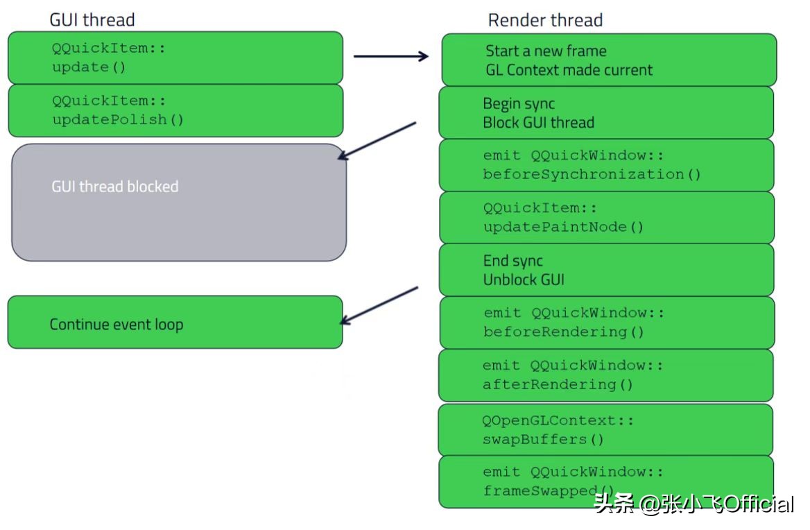 qt编写原理,qt工具编程教程