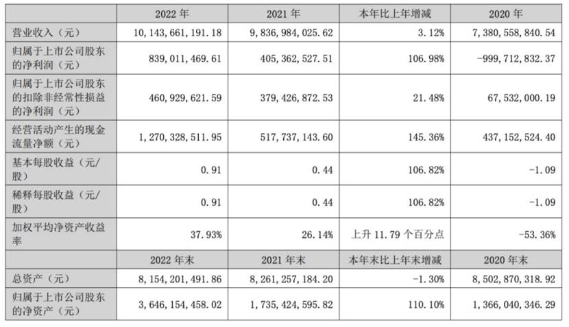 盾安环境2025年业绩预测,盾安环境2023年年报