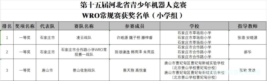 景山学校机器人比赛,景山学校第四届机器人比赛小学