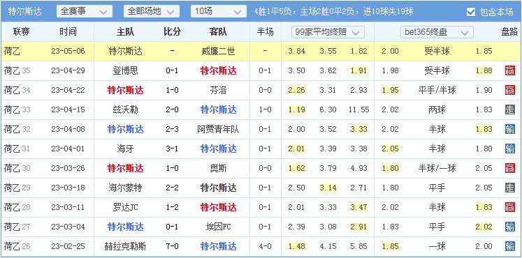 今日荷乙足球竞彩冷门分析指数,今日竞彩实单足球推荐多特蒙德